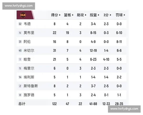 骑士鏖战老鹰第二场全解析：胜负关键与球员表现深度剖析